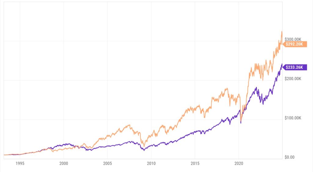 Small-Cap Value Funds