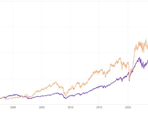 Small-Cap Value Funds: An Investment Strategy for Long-term Vision